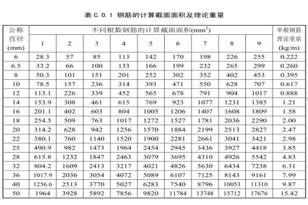 钢筋理论重量表