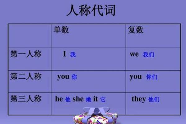 第一人称和第三人称有什么不同