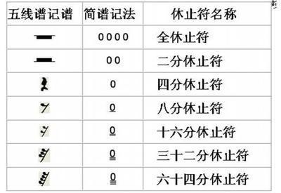 学音乐怎样识别五线谱