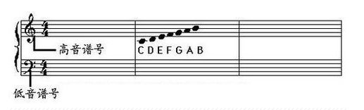 学音乐怎样识别五线谱
