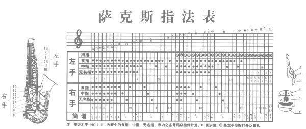 怎样学好萨克斯