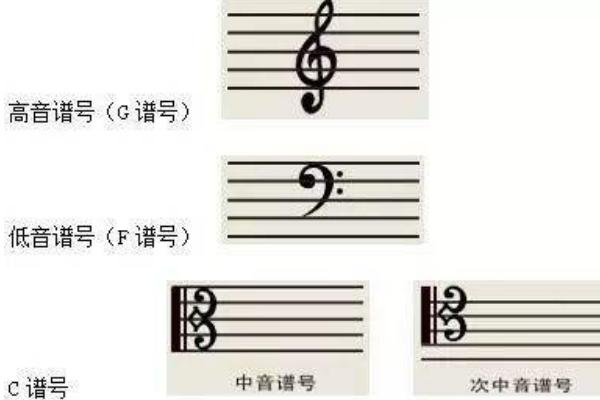 五线谱怎么看调号