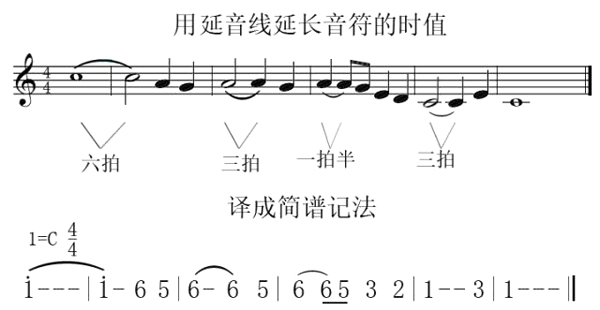 简谱上面的弧线是什么意思