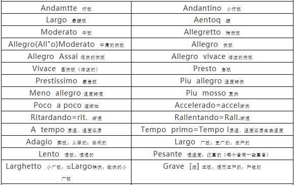 乐理moderato什么意思