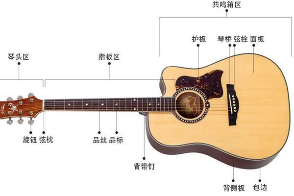民谣吉他面板什么材质好