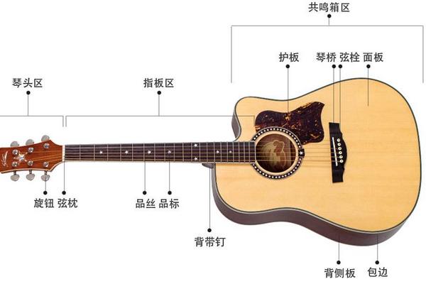 民谣吉他一共有几品