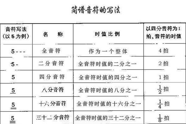 民谣吉他乐理知识