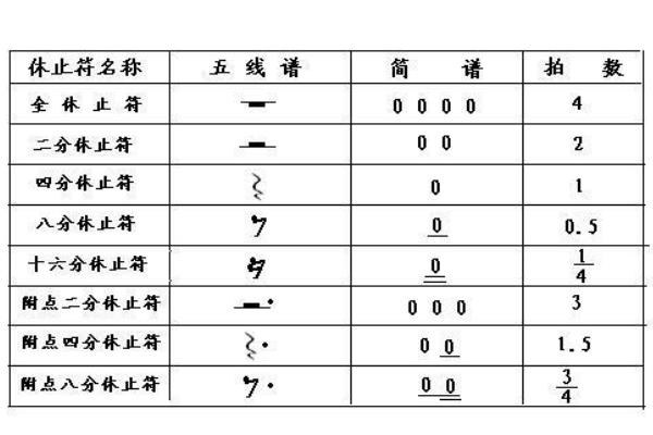 民谣吉他乐理知识