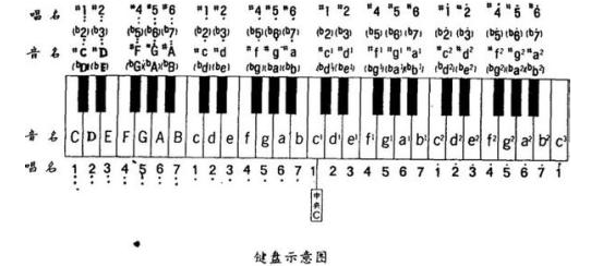 电子琴可以自学吗