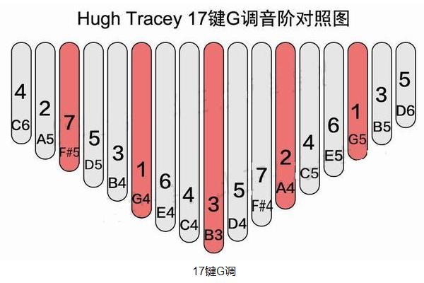 拇指琴如何选购