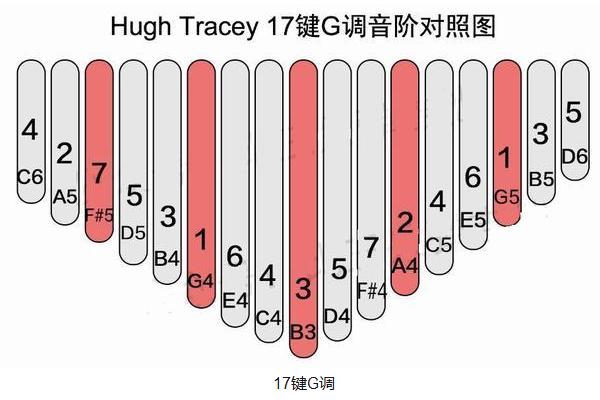 拇指琴怎么调音