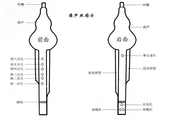 葫芦丝的4音怎么吹