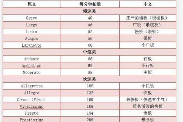 乐理lento是什么意思