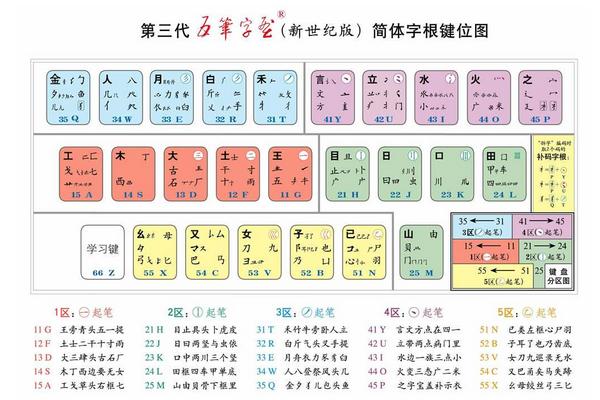 怎样学好五笔打字