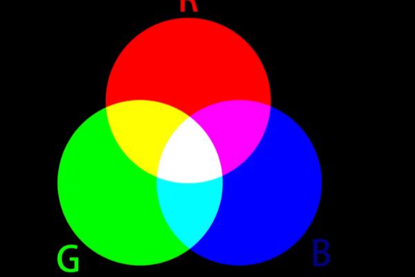 CMYK颜色模型是什么，是一种应用相减原理的色彩系统