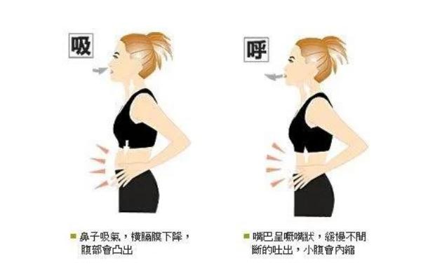 女伪男如何利用胸腔共鸣，先进行开嗓压音的步骤