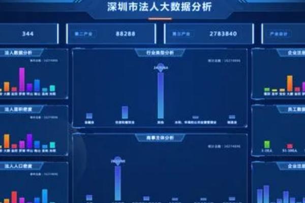 什么是UI设计中的网格系统，使用固定网格进行页面布局设计