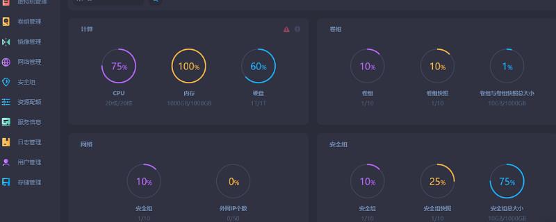 UI改版技巧，首先调整一下行高