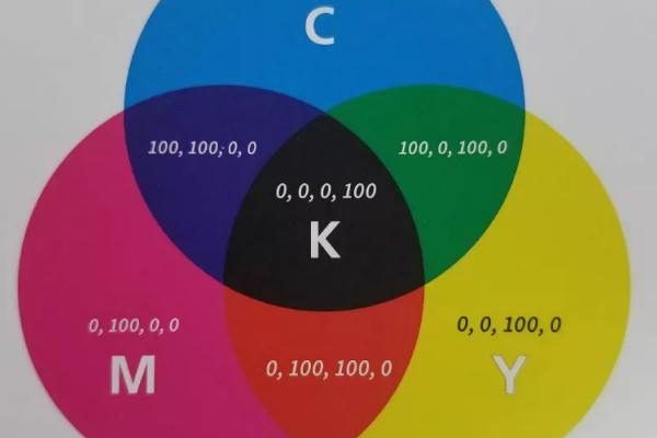 零基础怎么学习色彩理论，包括色彩基础、色彩联想等