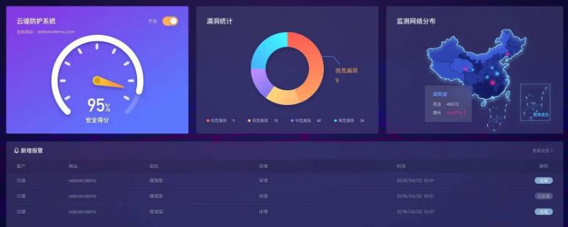 UI界面排版的技巧,以下7种方式可视情况采用