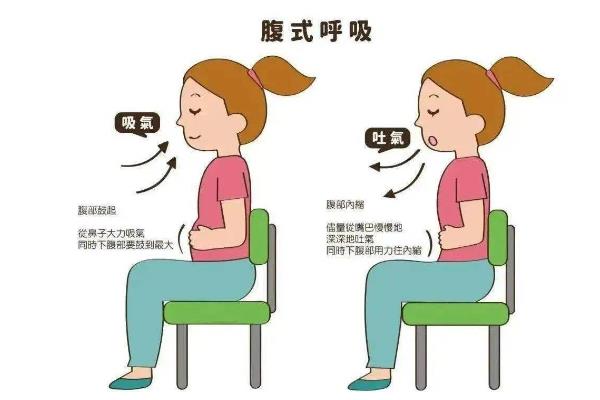 训练气息的方法，采取打嘟法、便签法、深吸法等方式