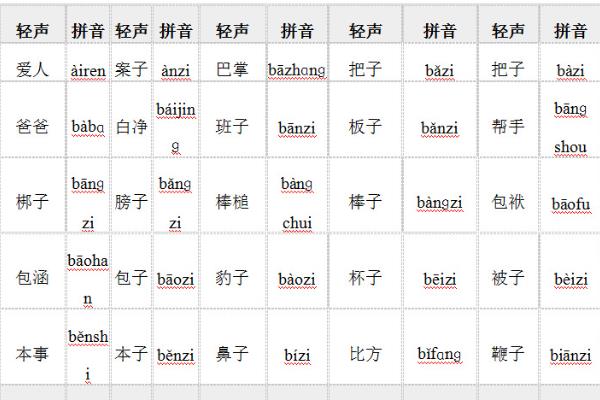 轻声音节是指什么，指又轻又短、声调不明显的字音