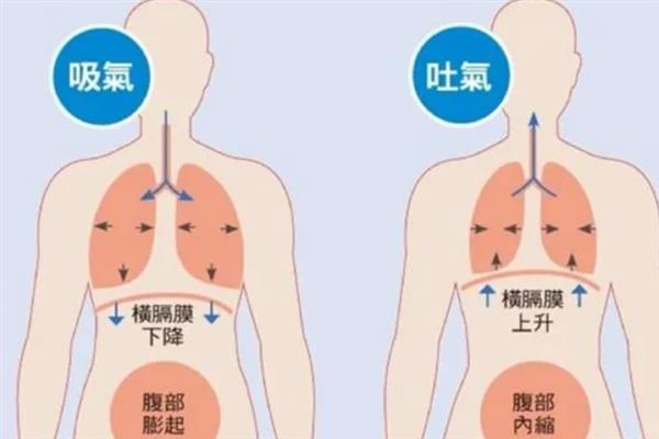 播音员说话的呼吸的要求，要求呼气稳定