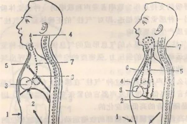 播音主持气息弱怎么处理，可以练习以下5种方法