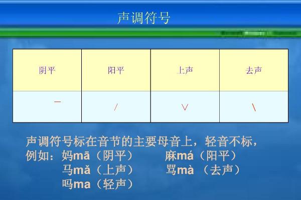 怎么快速掌握普通话声调，声调是由音高来进行决定的