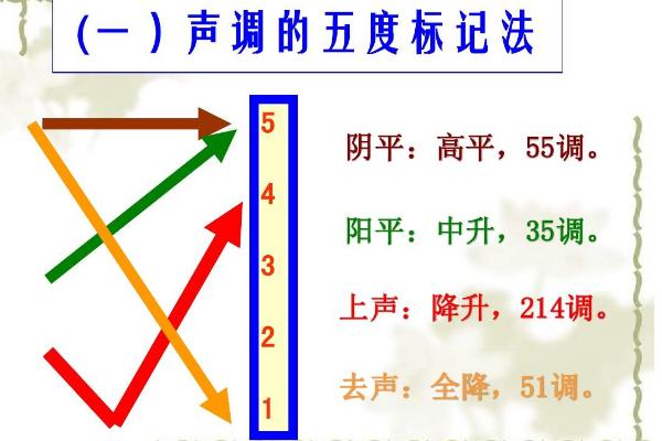 普通话不标准怎么练，可以跟着新闻联播练习