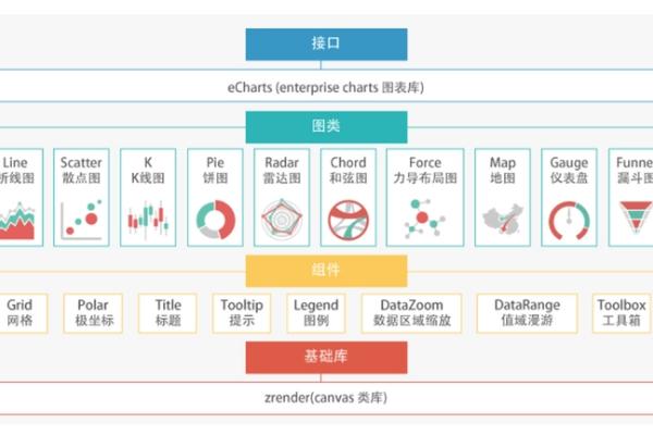 UI的框架是什么，UI框架也就是UI模板