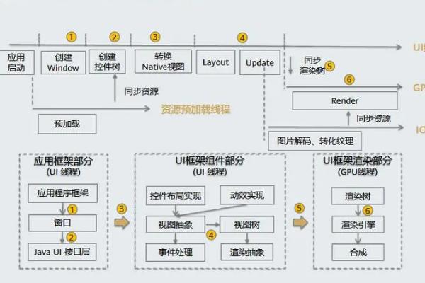 UI的框架是什么，UI框架也就是UI模板