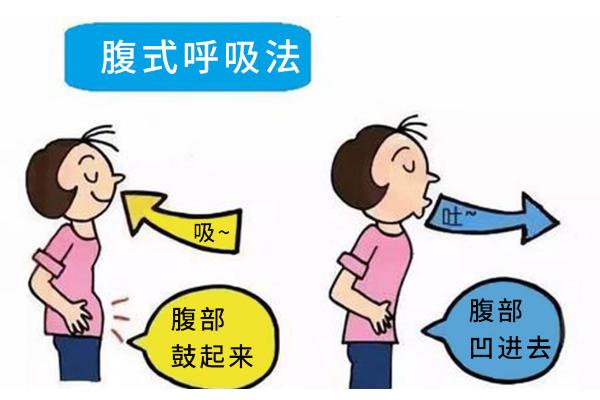 怎样采用腹式呼吸说话，呼吸的时候不要吸气太深