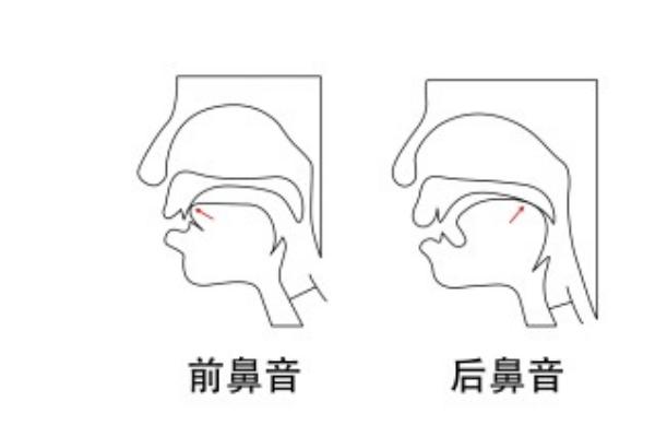 发音靠前的意思，是指整体的音节都处于前置的状态