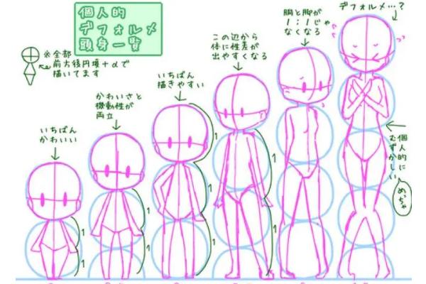 怎么画Q版插画人物的手部，需要简化手指部位