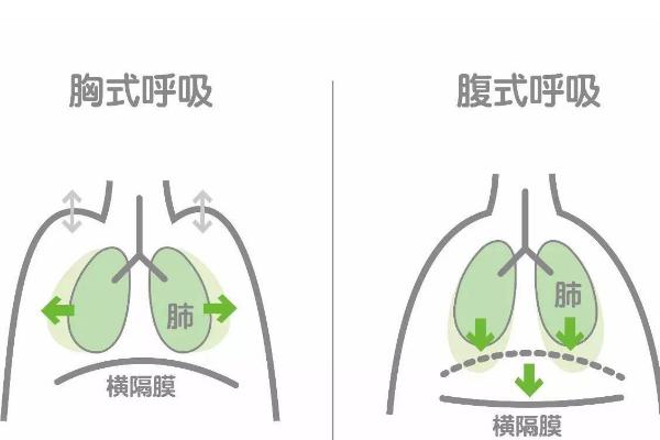 说话声音比较小怎么处理，改善呼吸方式、练习发音器官