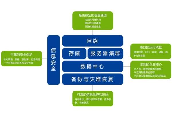 信息架构的形式，分为树状结构、顺序结构、矩阵结构